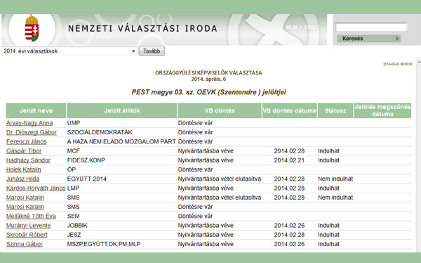 Elutasított képviselő-jelöltek is a szentendrei választókerületben