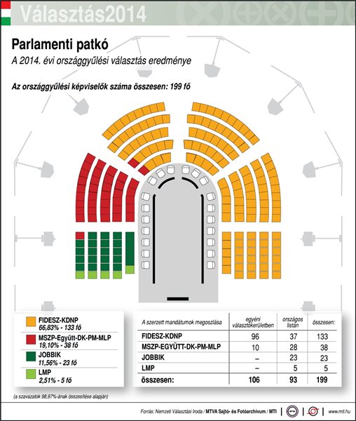 Parlamenti patkó 2014