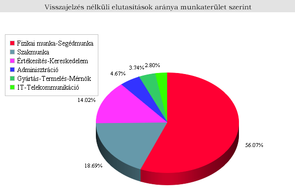 5 ok, amiért nem kapunk választ állásinterjú után