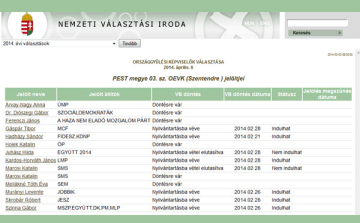 Elutasított képviselő-jelöltek is a szentendrei választókerületben