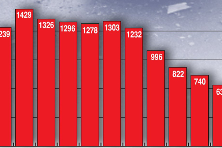 Csökken az autóbalesetek száma