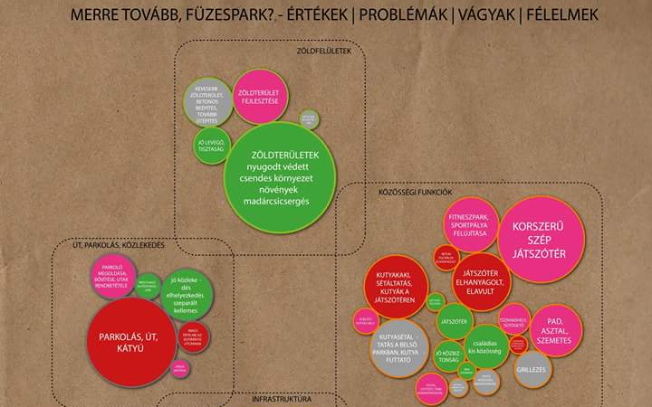 Füzespark: második tervezési alkalom